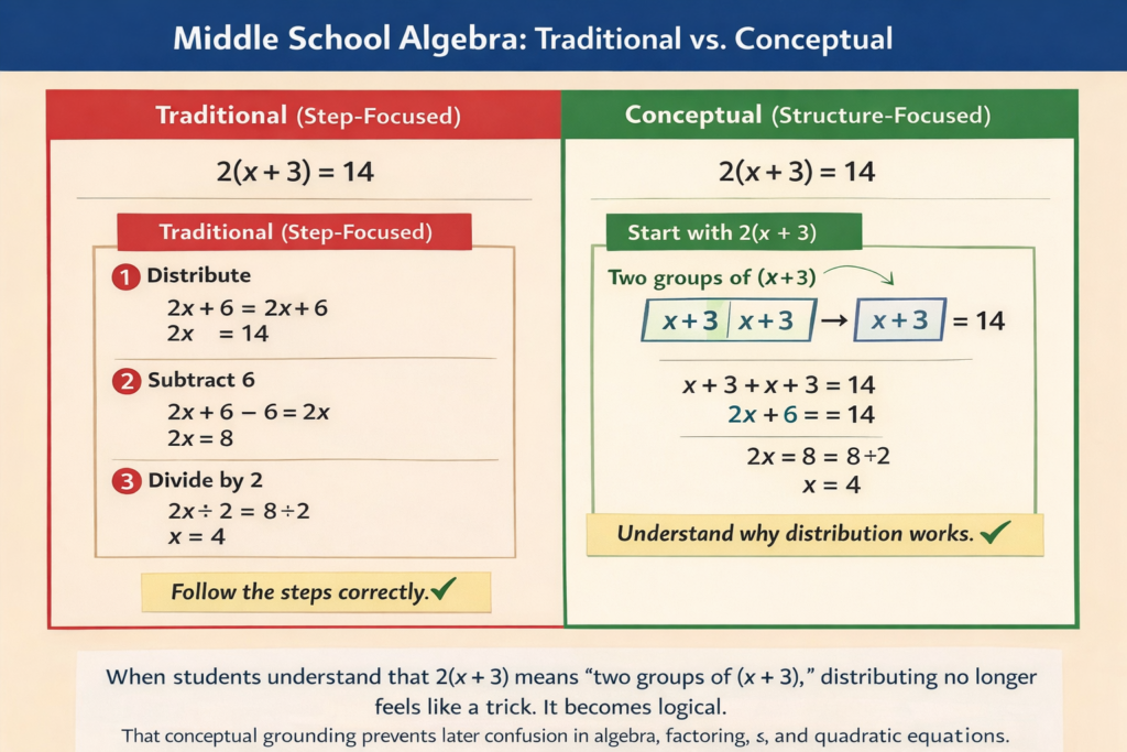 Conceptual Math vs Traditional Math: What Parents Need to Know ...