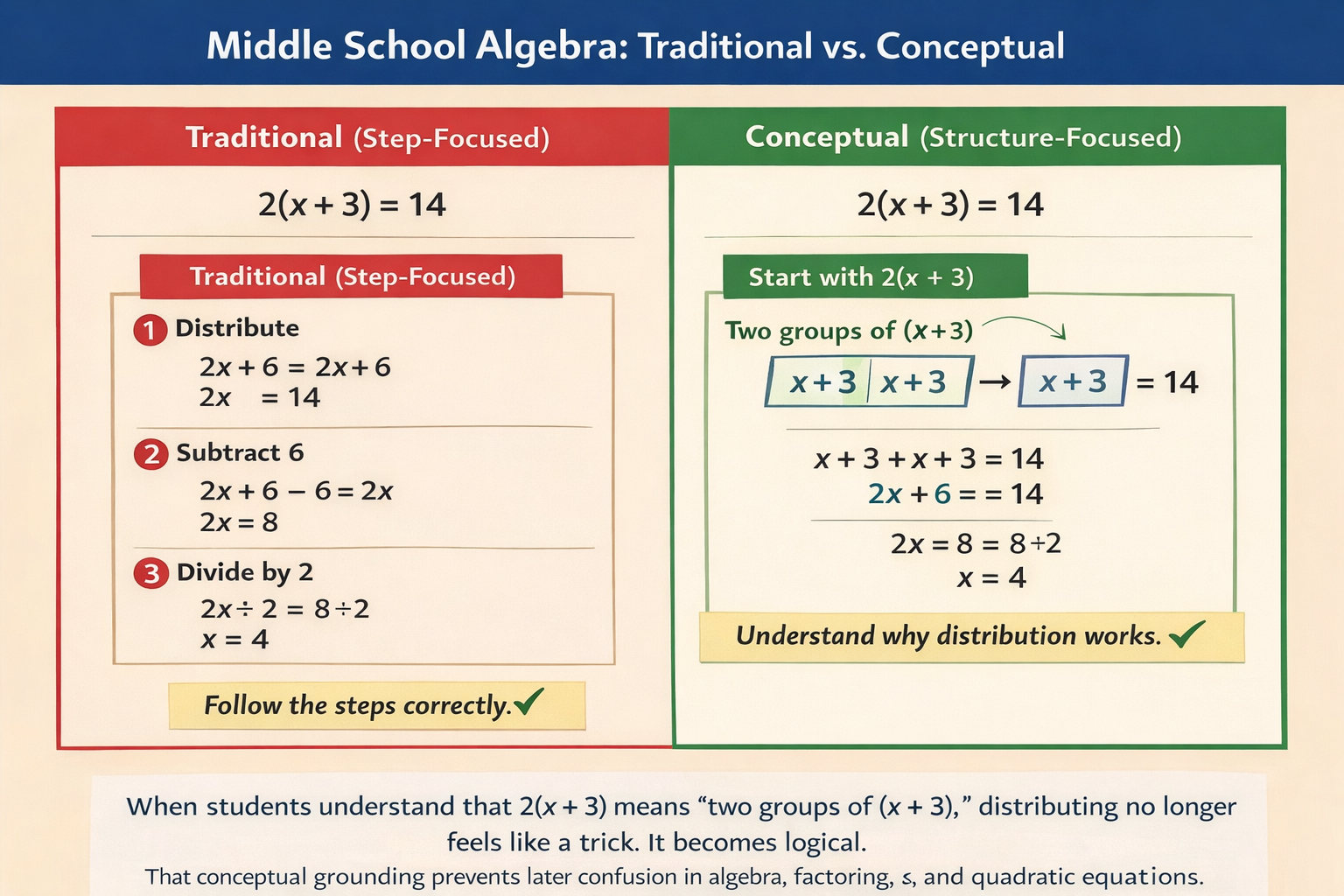 Conceptual Math vs Traditional Math: What Parents Need to Know ...