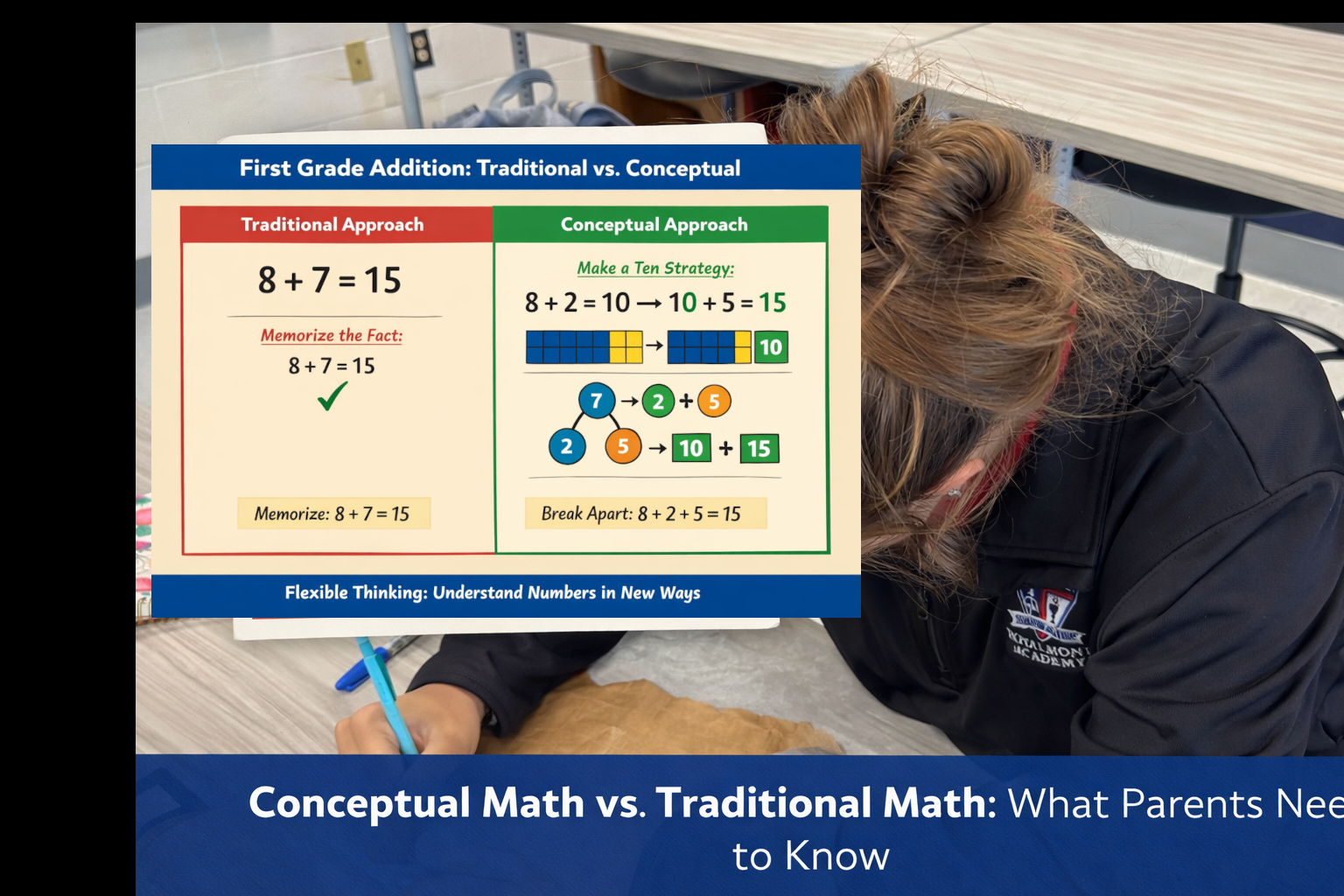 Conceptual Math vs Traditional Math: What Parents Need to Know ...