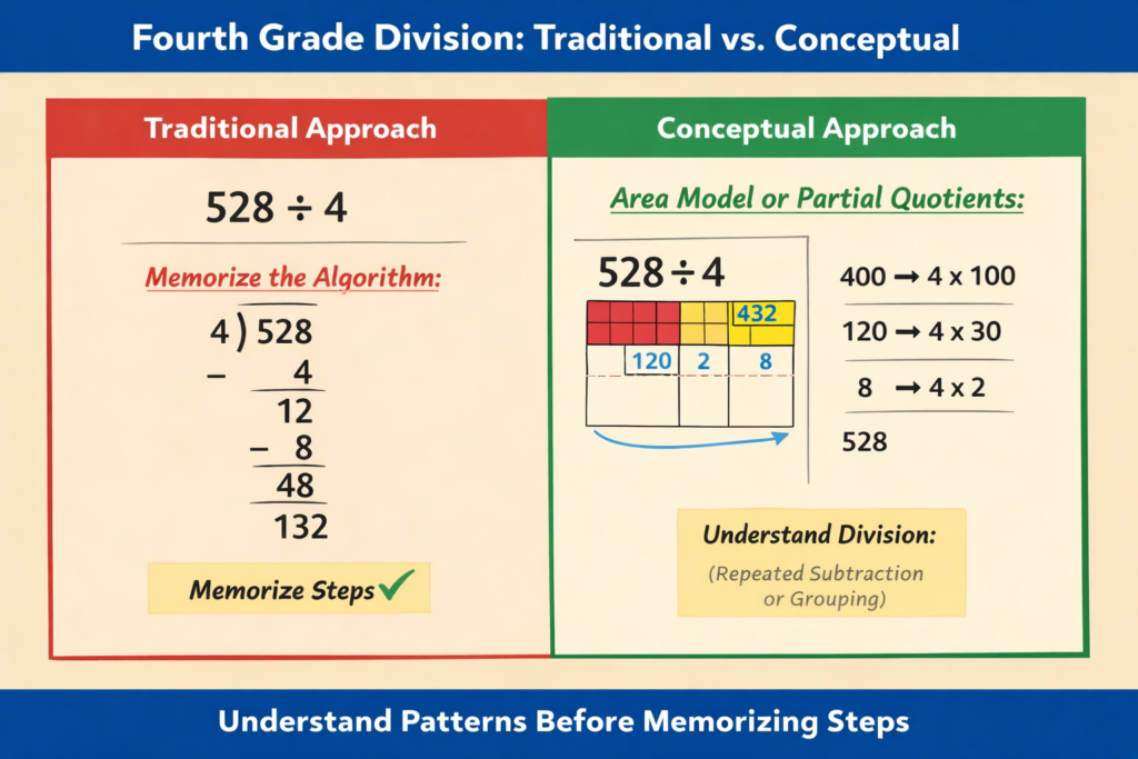 Conceptual Math vs Traditional Math: What Parents Need to Know ...